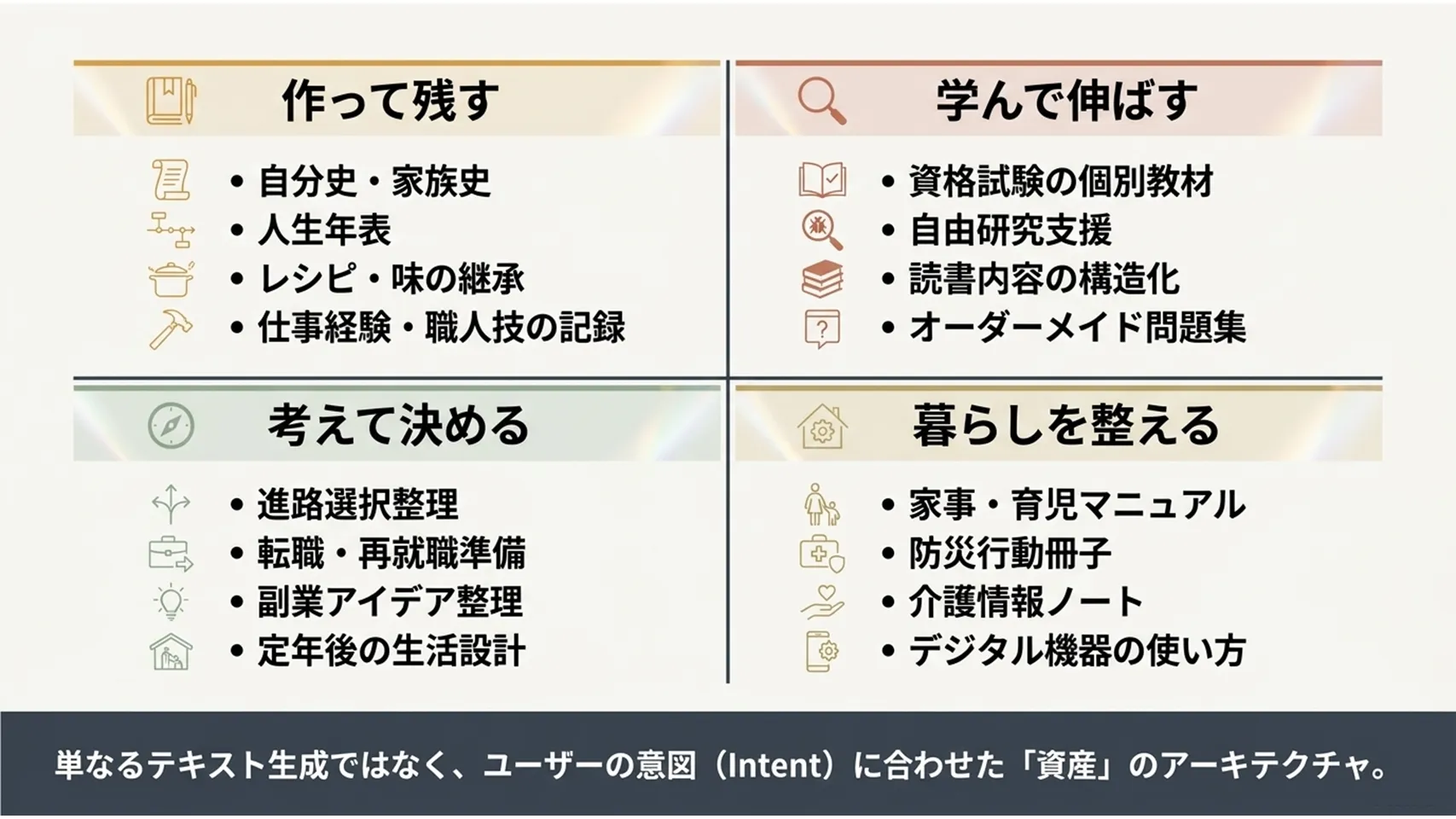 4つの活用領域を示すマトリクス図