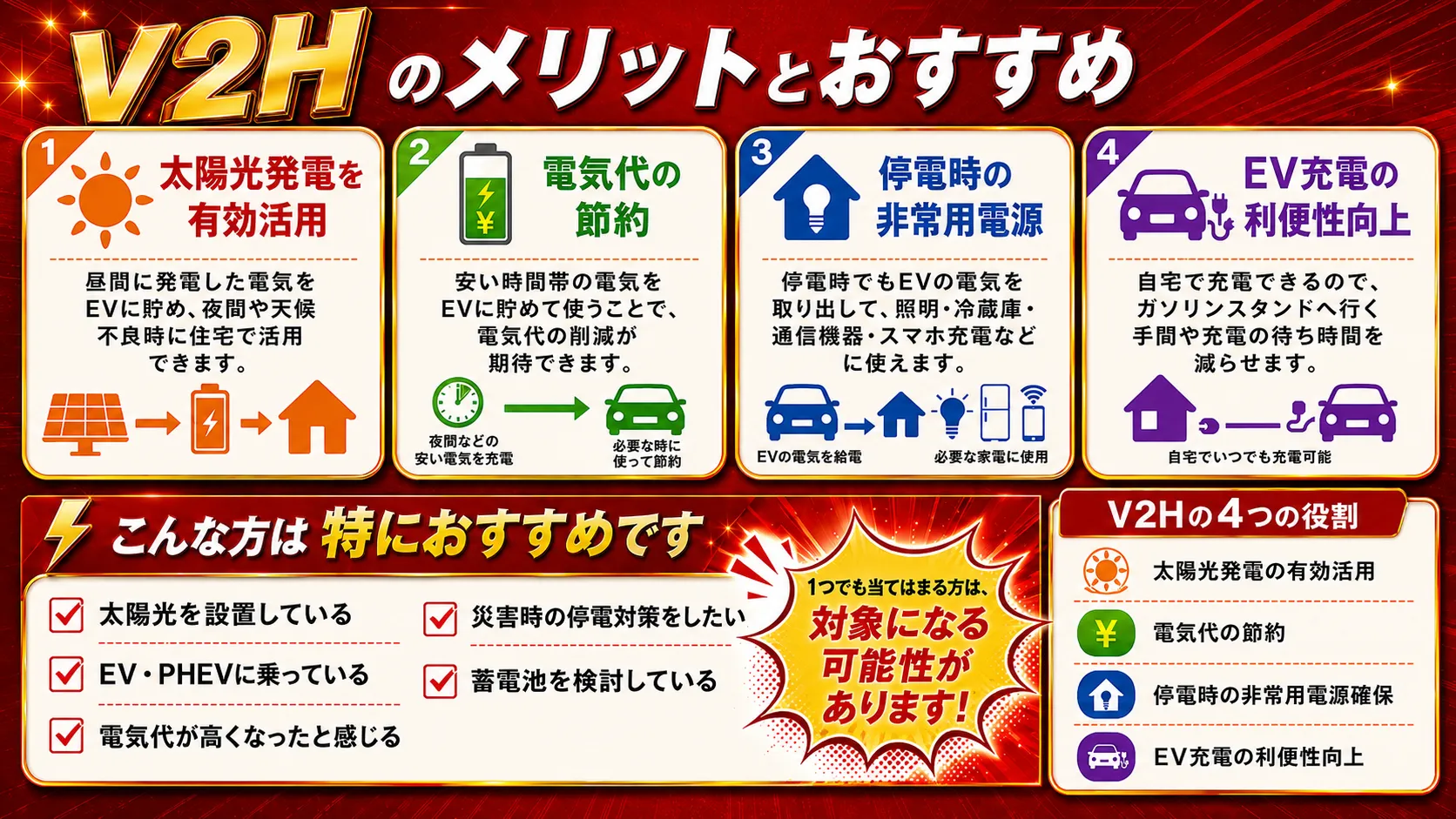 V2H導入による4つのメリット