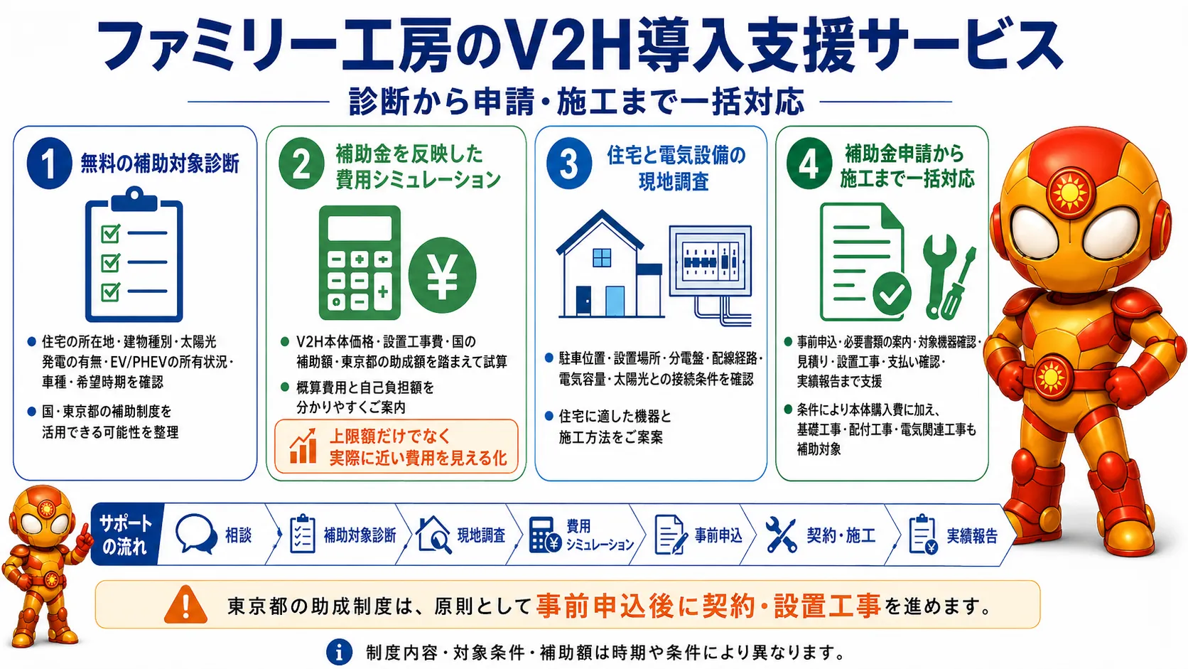 「V2H導入支援サービス」の相談から施工までの4ステップ