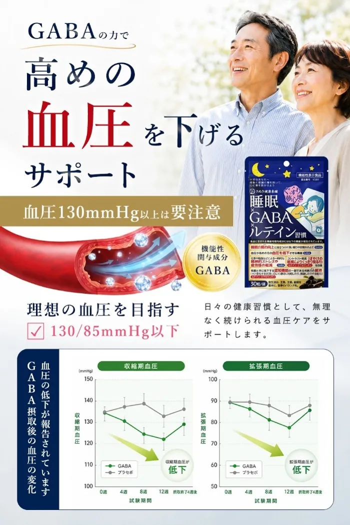 血管のイラストと収縮期・拡張期血圧のグラフ