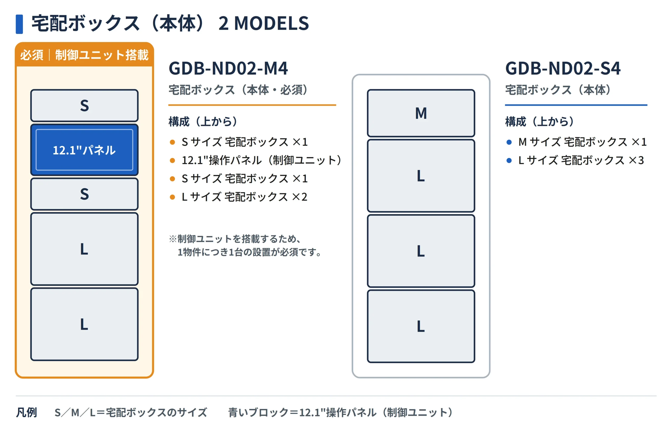 宅配ボックス本体2モデルの構成図