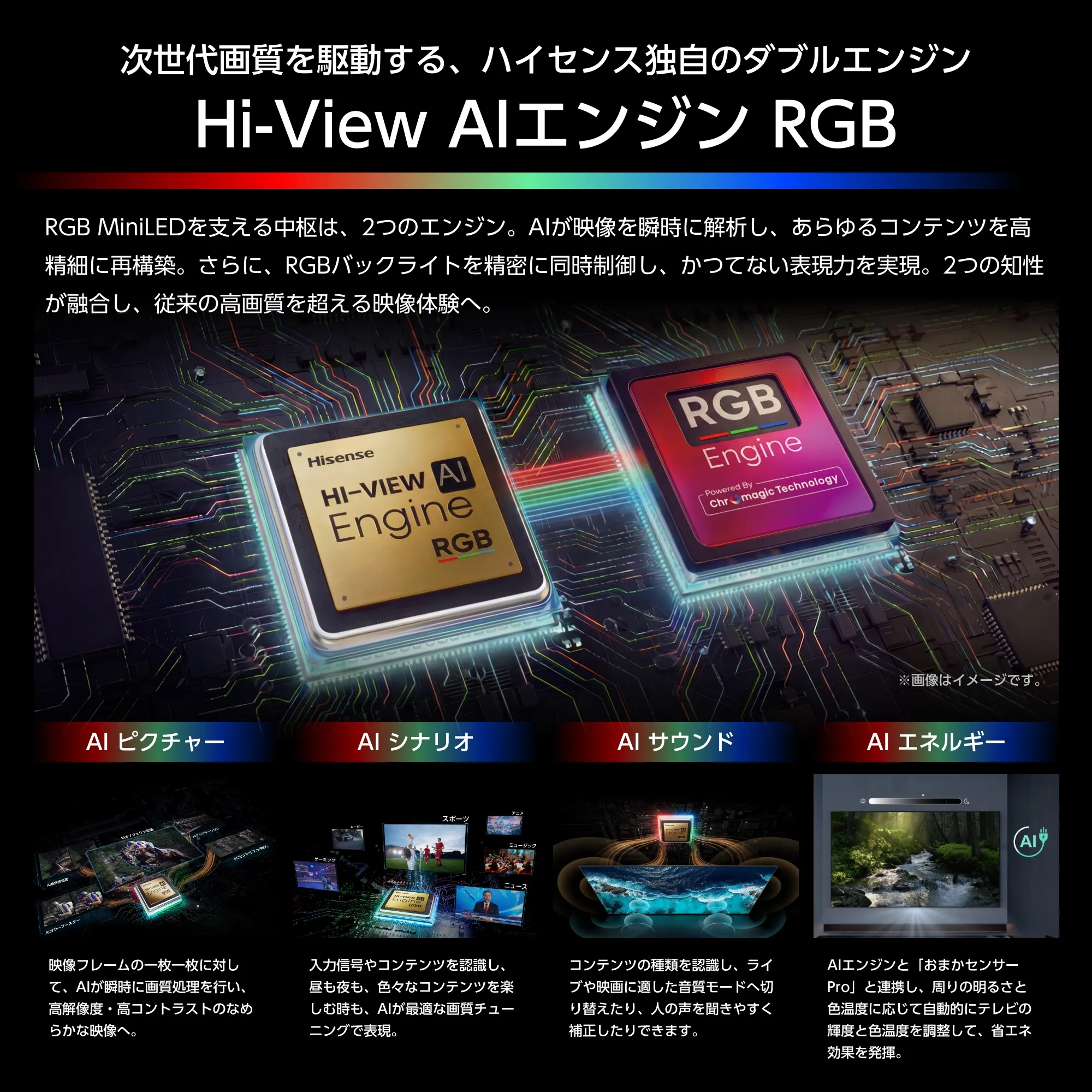 「Hi-View AIエンジン RGB」のダブルエンジン構成を示す図解