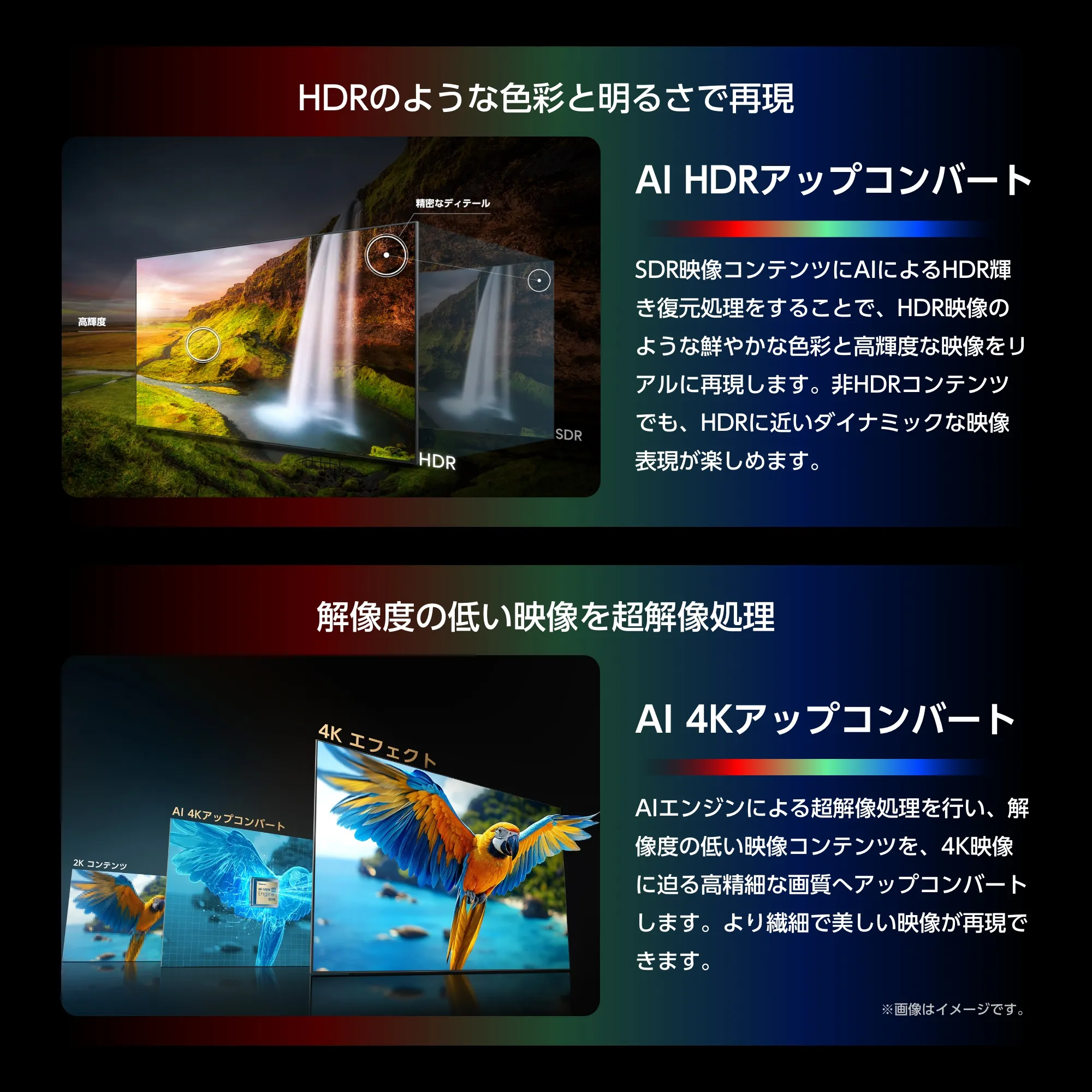 HDR・4Kアップコンバートの処理イメージ