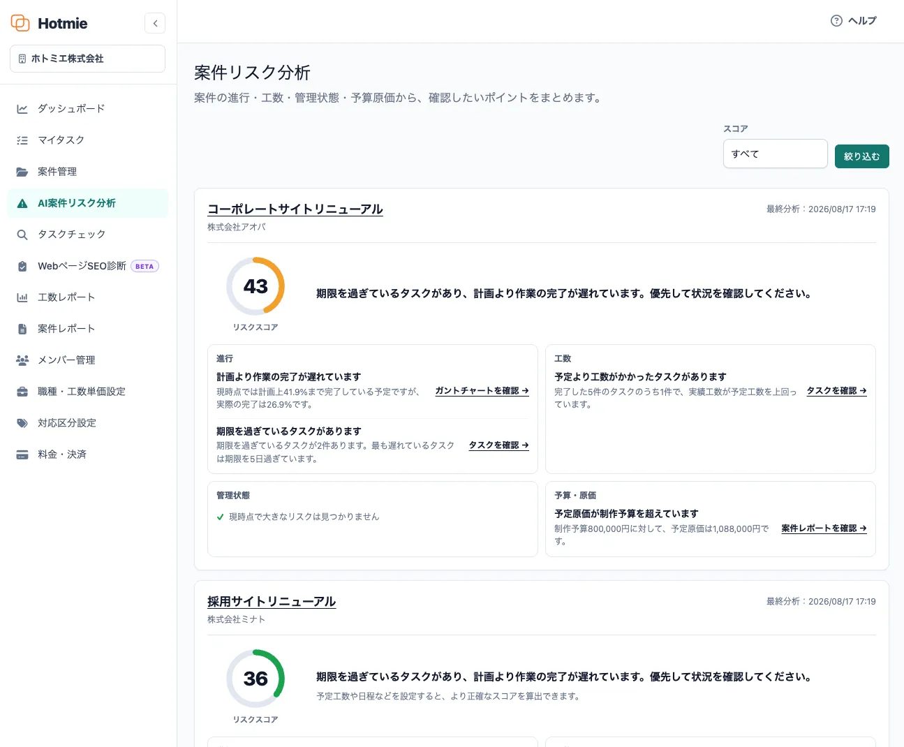 Hotmieの「AI案件リスク分析」画面（案件ごとのリスクスコア表示）