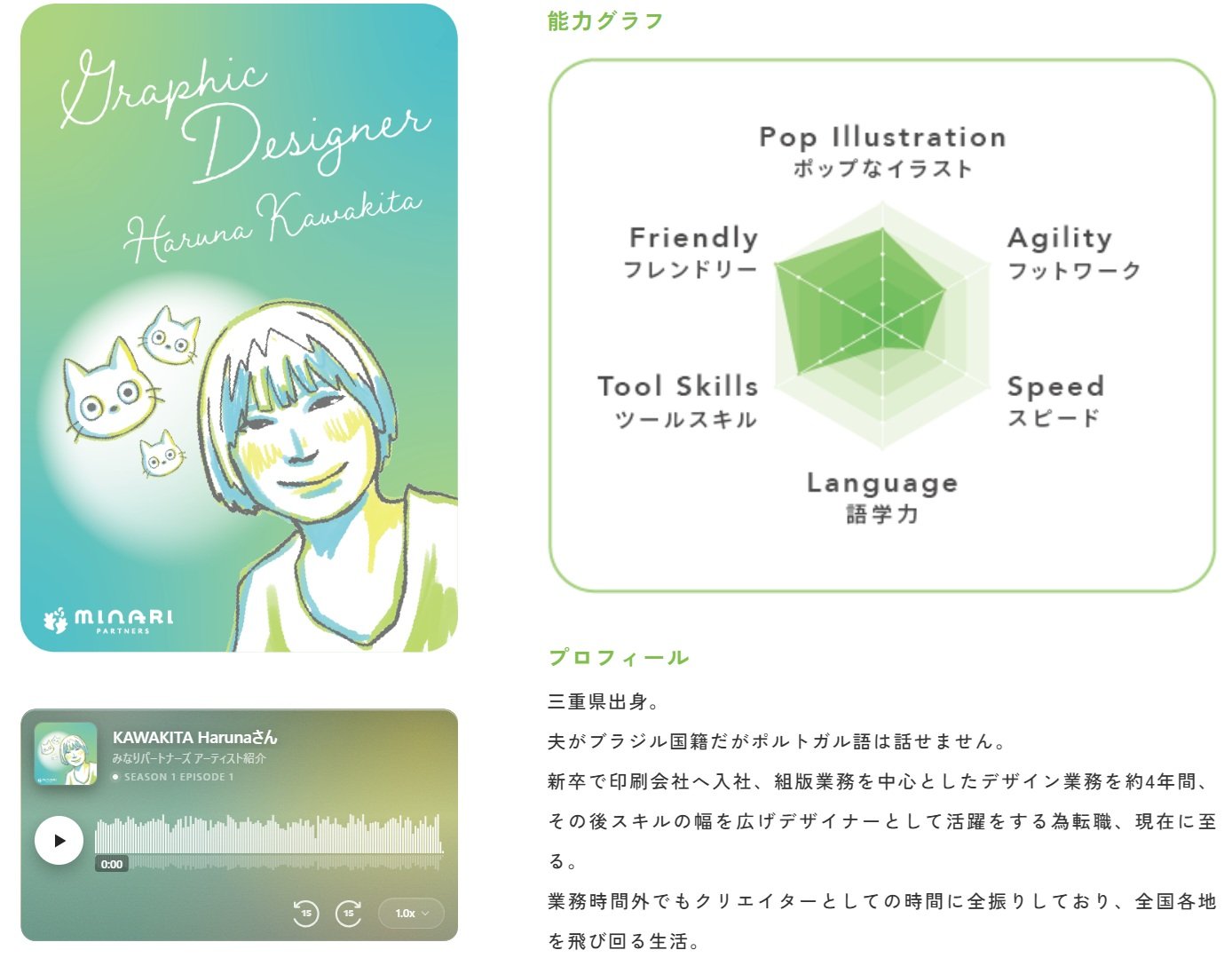 KAWAKITA Harunaさん紹介ページのビジュアル