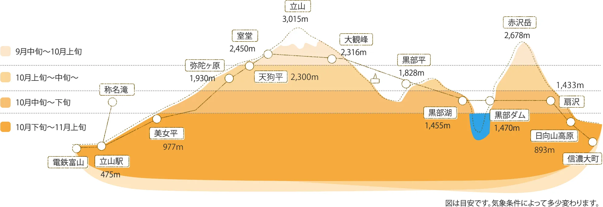 立山黒部アルペンルートの標高別紅葉見頃マップ
