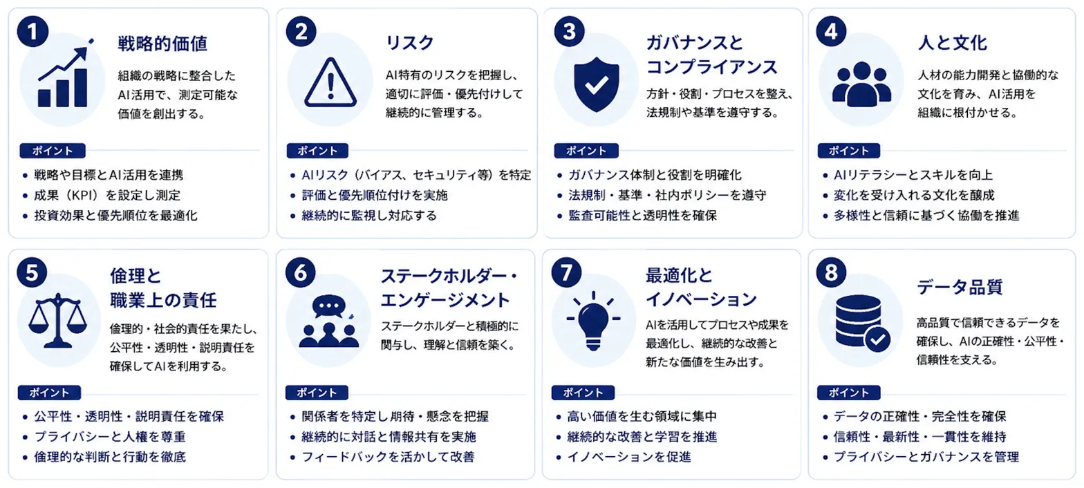 PMI基準に基づく8つの原則の一覧