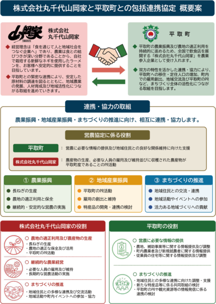 平取町との包括連携協定概要(ご参考)