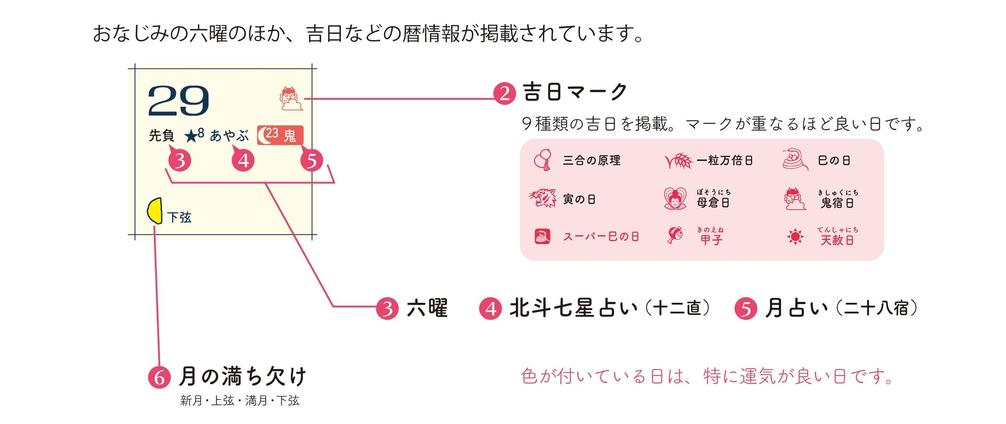 吉日マークの見方を示す拡大図
