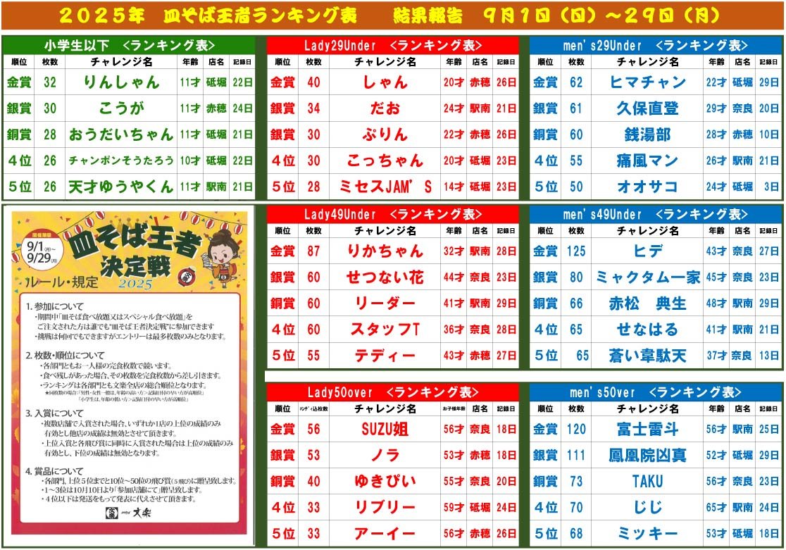 2025年皿そば王者ランキング表