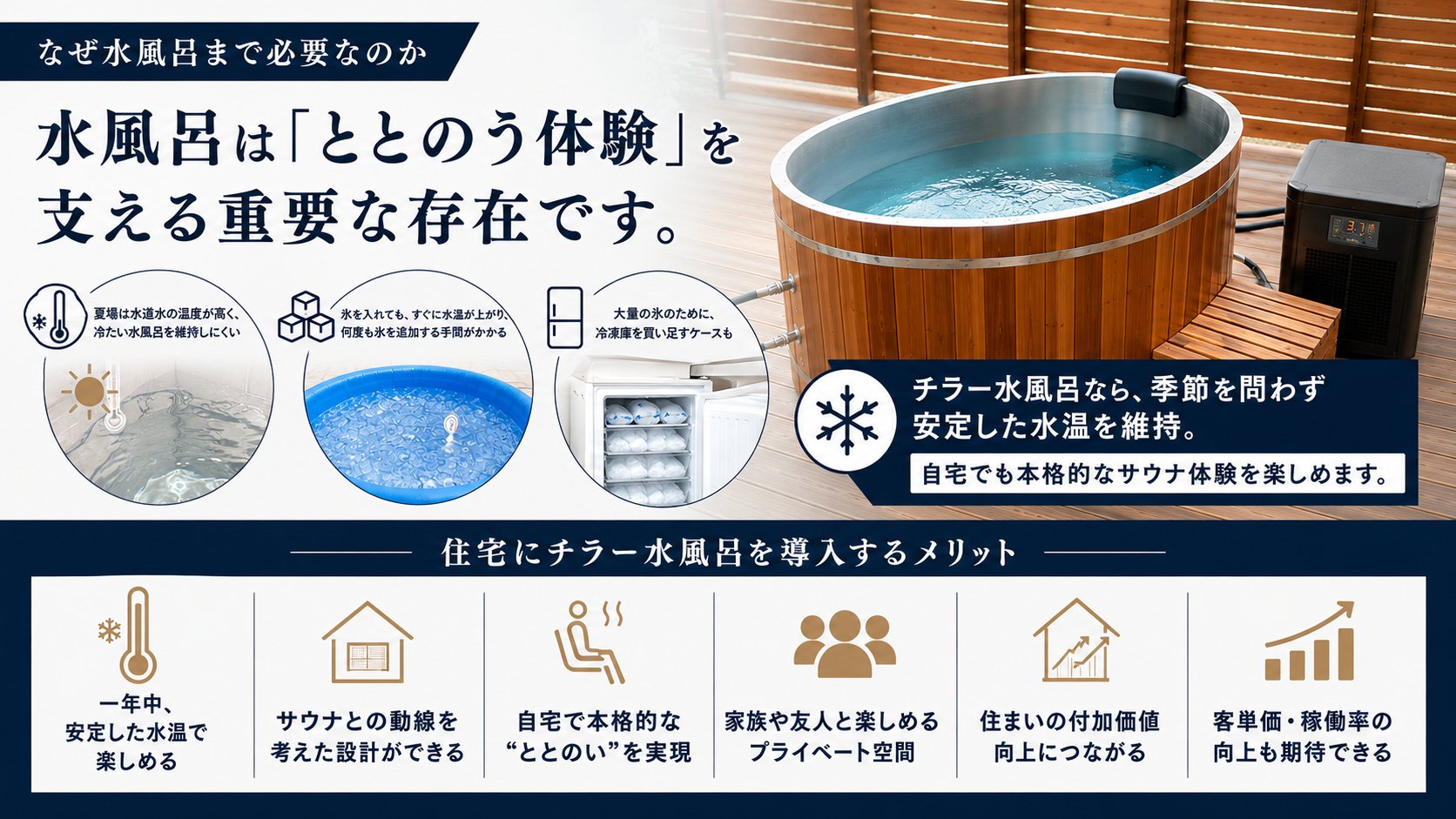 チラー水風呂と水風呂が必要な理由の解説図