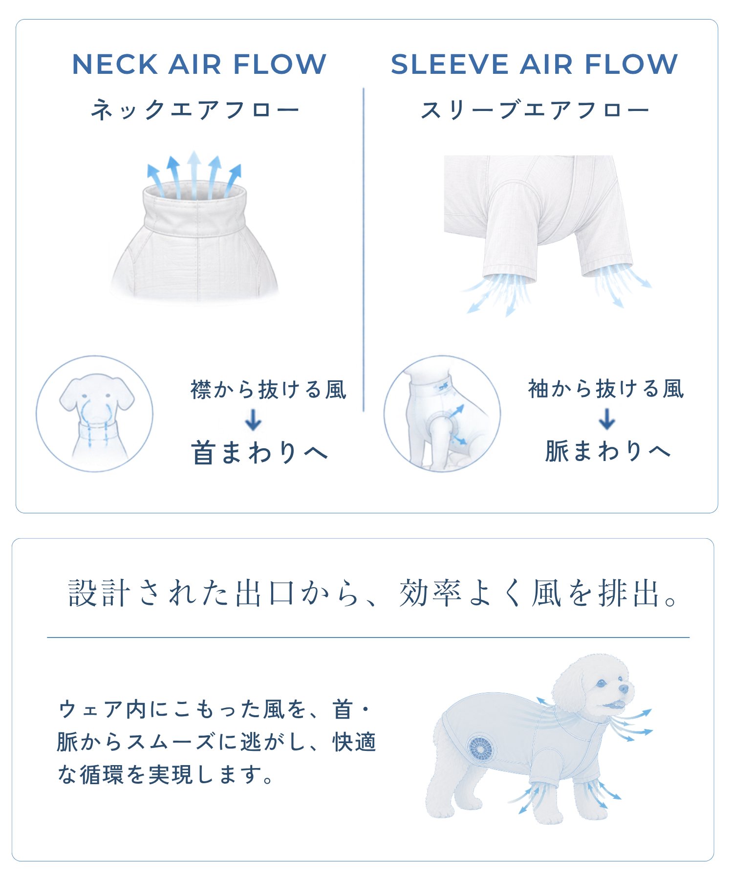 「空調ペット服(バルーンタイプ)」の送風構造を示す図解