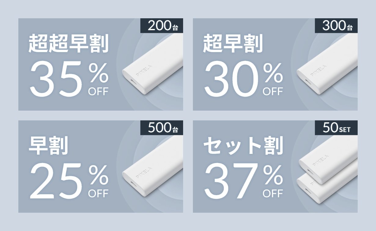 Makuake早期割引4パターンの一覧