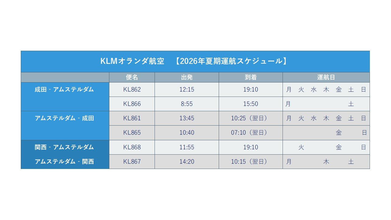 KLMオランダ航空2026年夏期運航スケジュール表