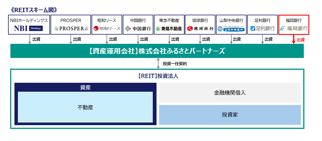 REITスキーム図