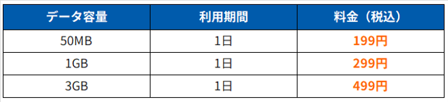 国内向けeSIMプランの料金表