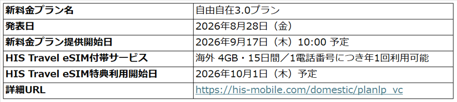 自由自在3.0プランとHIS Travel eSIMの概要表