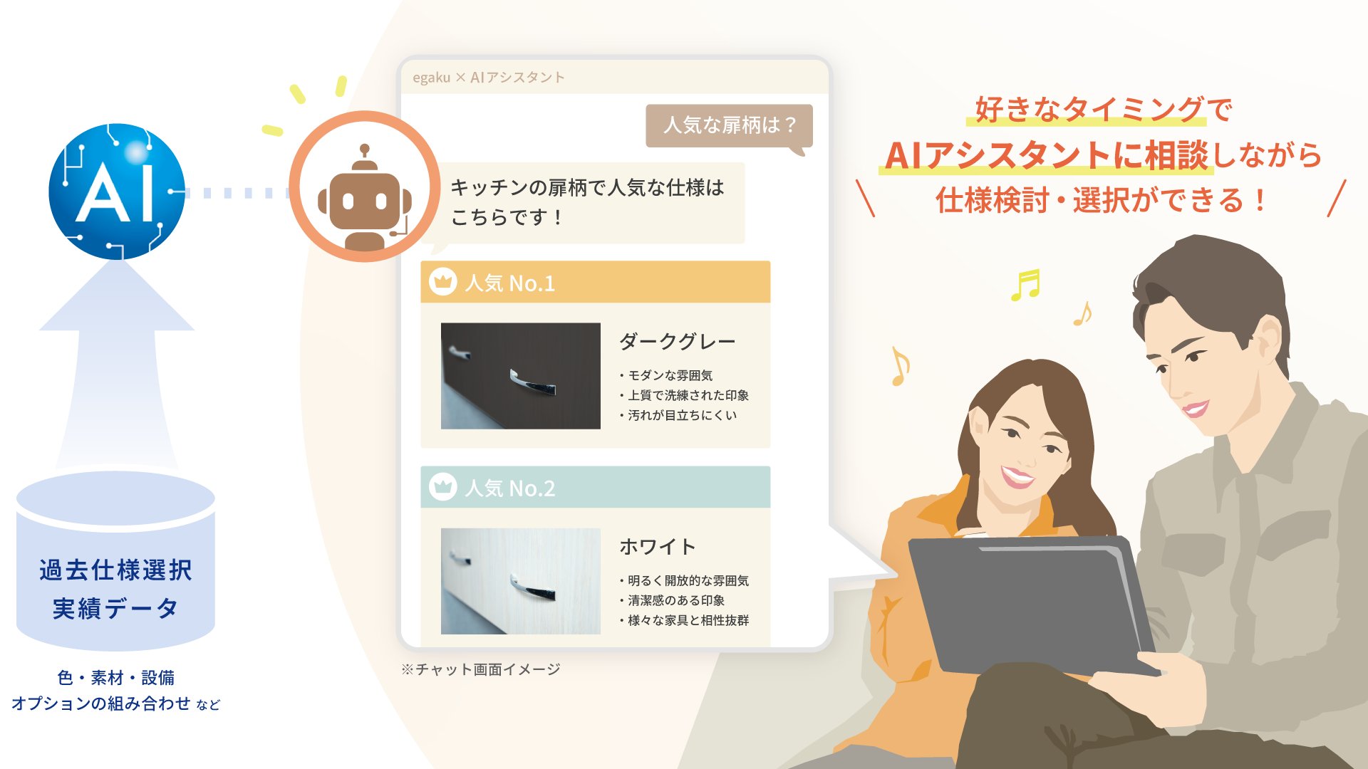 AIアシスタントのチャット画面イメージ