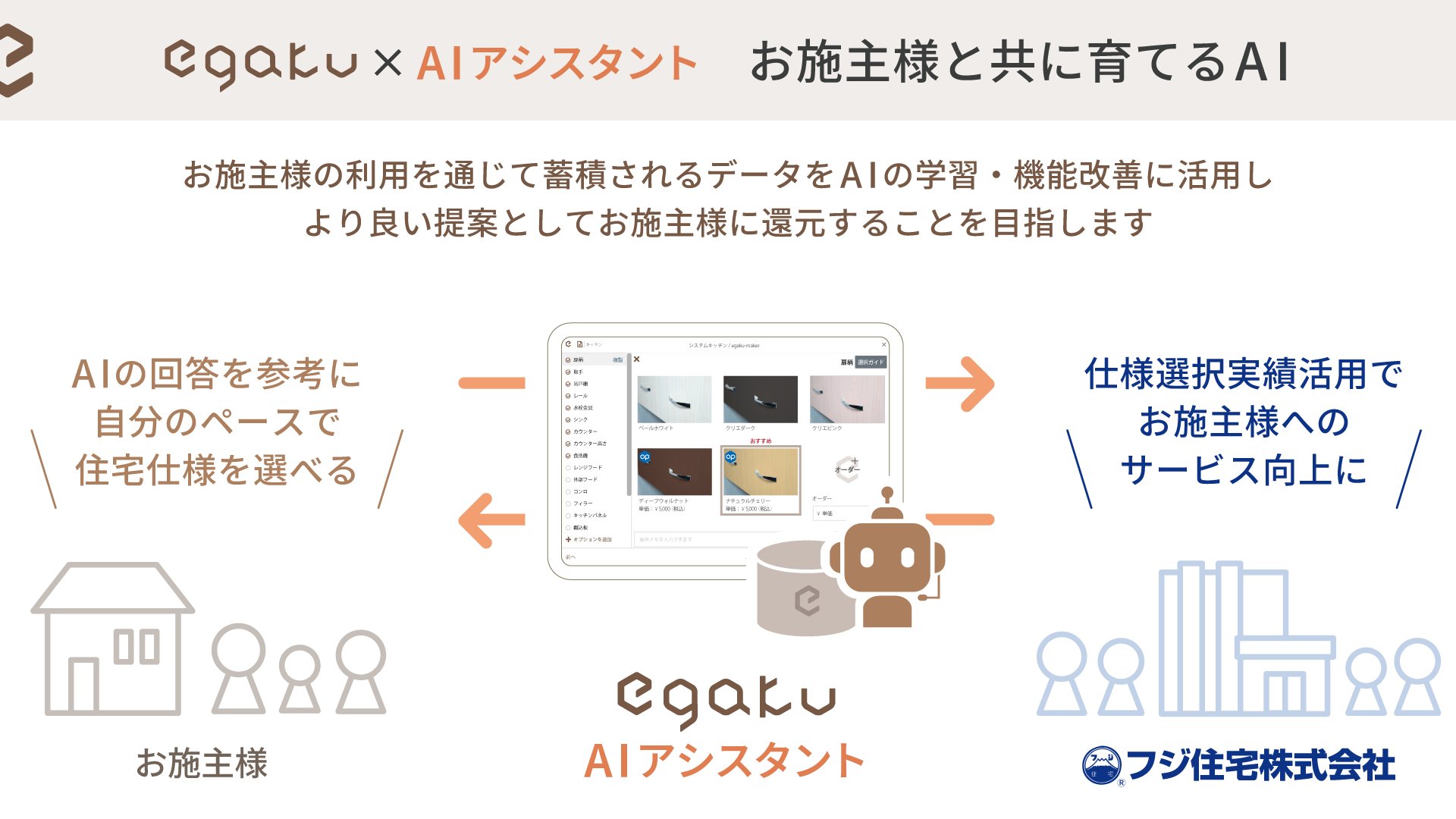 egaku×AIアシスタントの仕組み図
