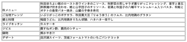 秋田の秋ビュッフェ 提供メニュー一覧表