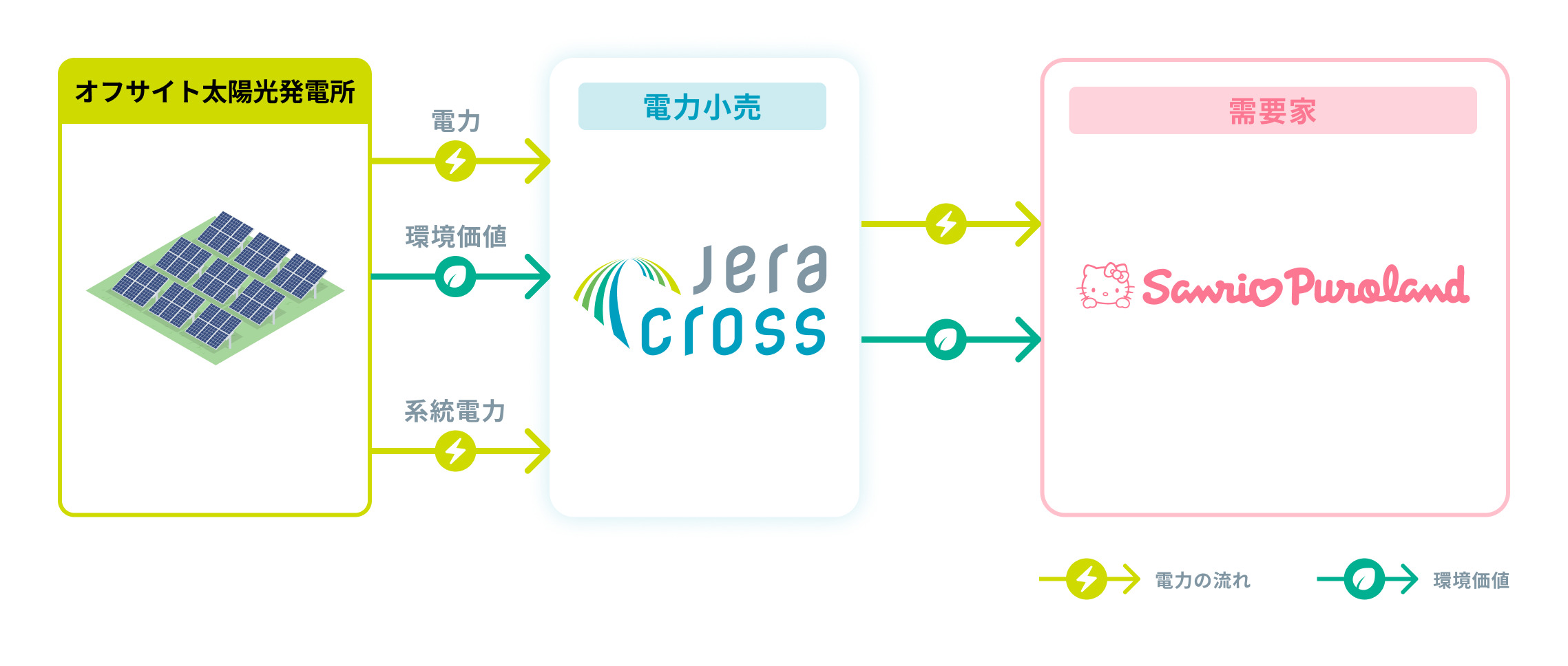 事業スキーム図