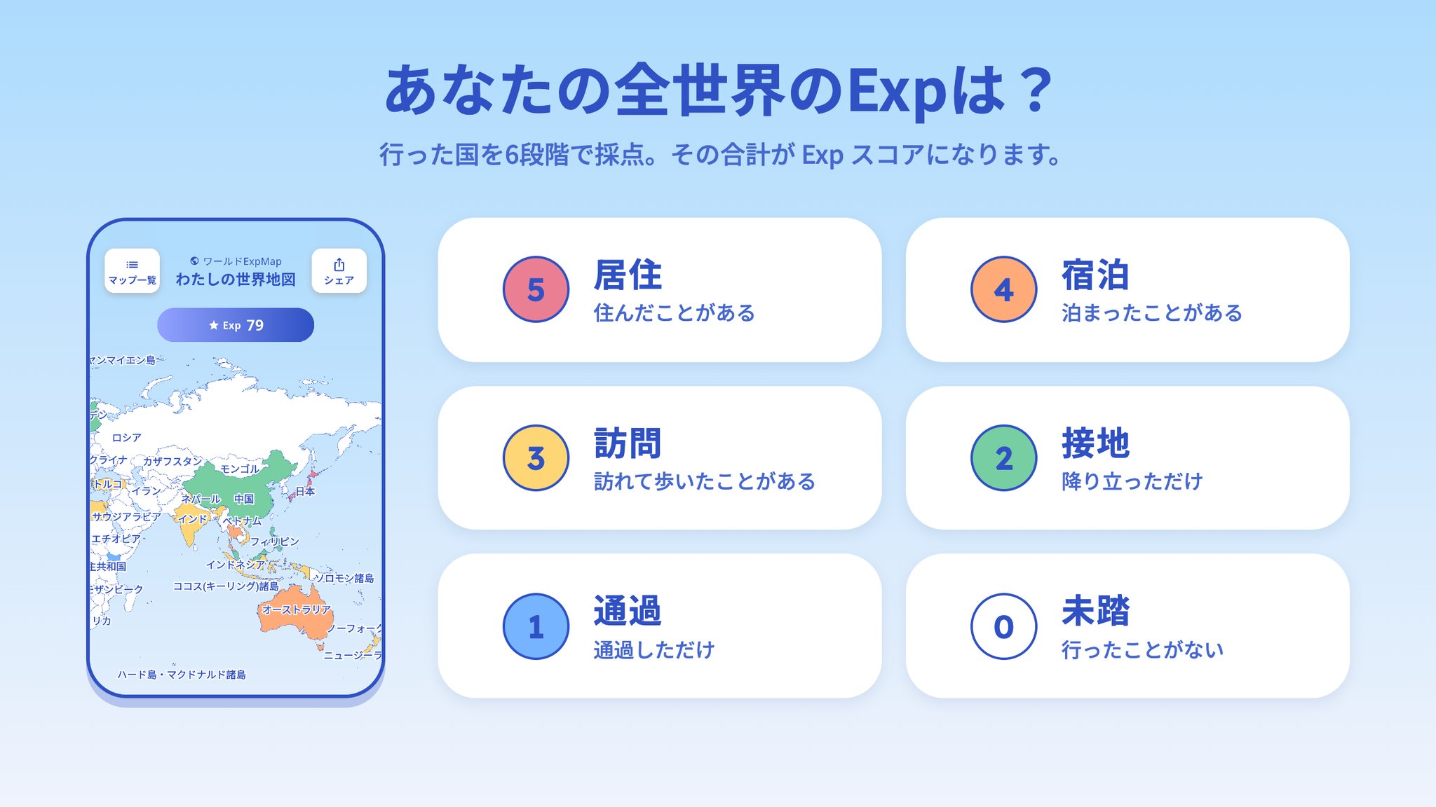 6段階の採点基準