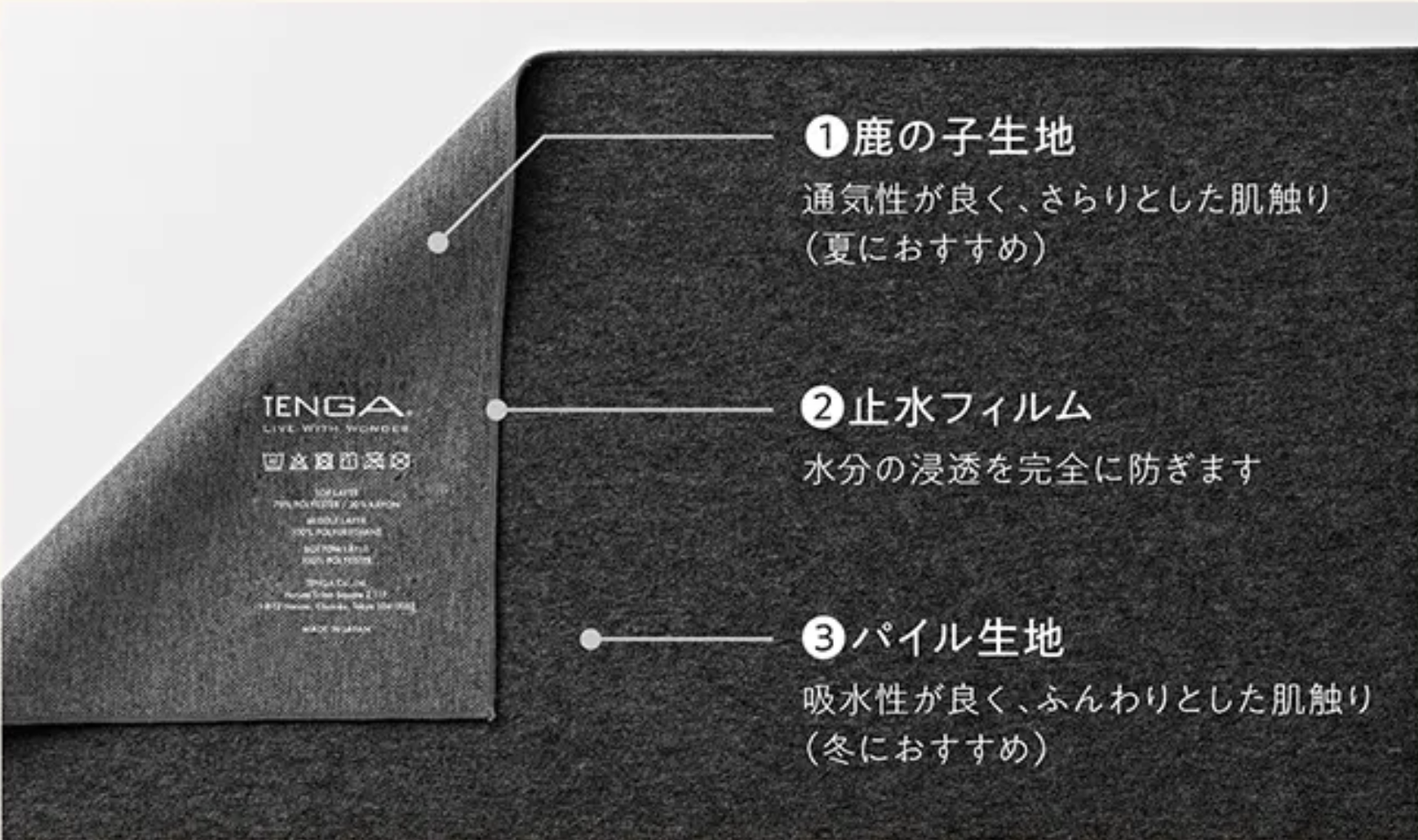 TENGA BED MASKの3層構造