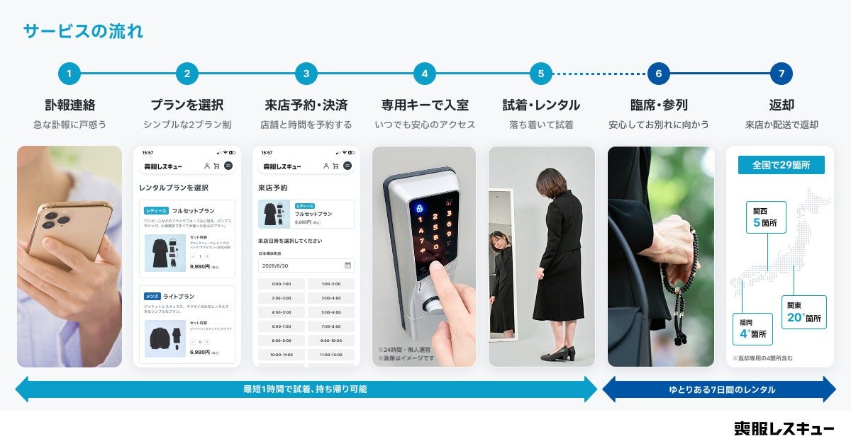 喪服レスキューの利用手順7ステップ
