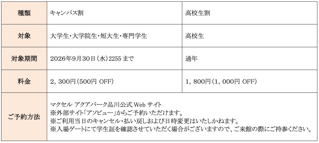 「キャンパス割」「高校生割」の料金表