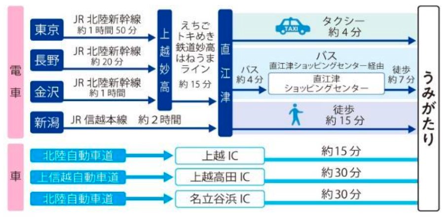 うみがたりアクセス案内