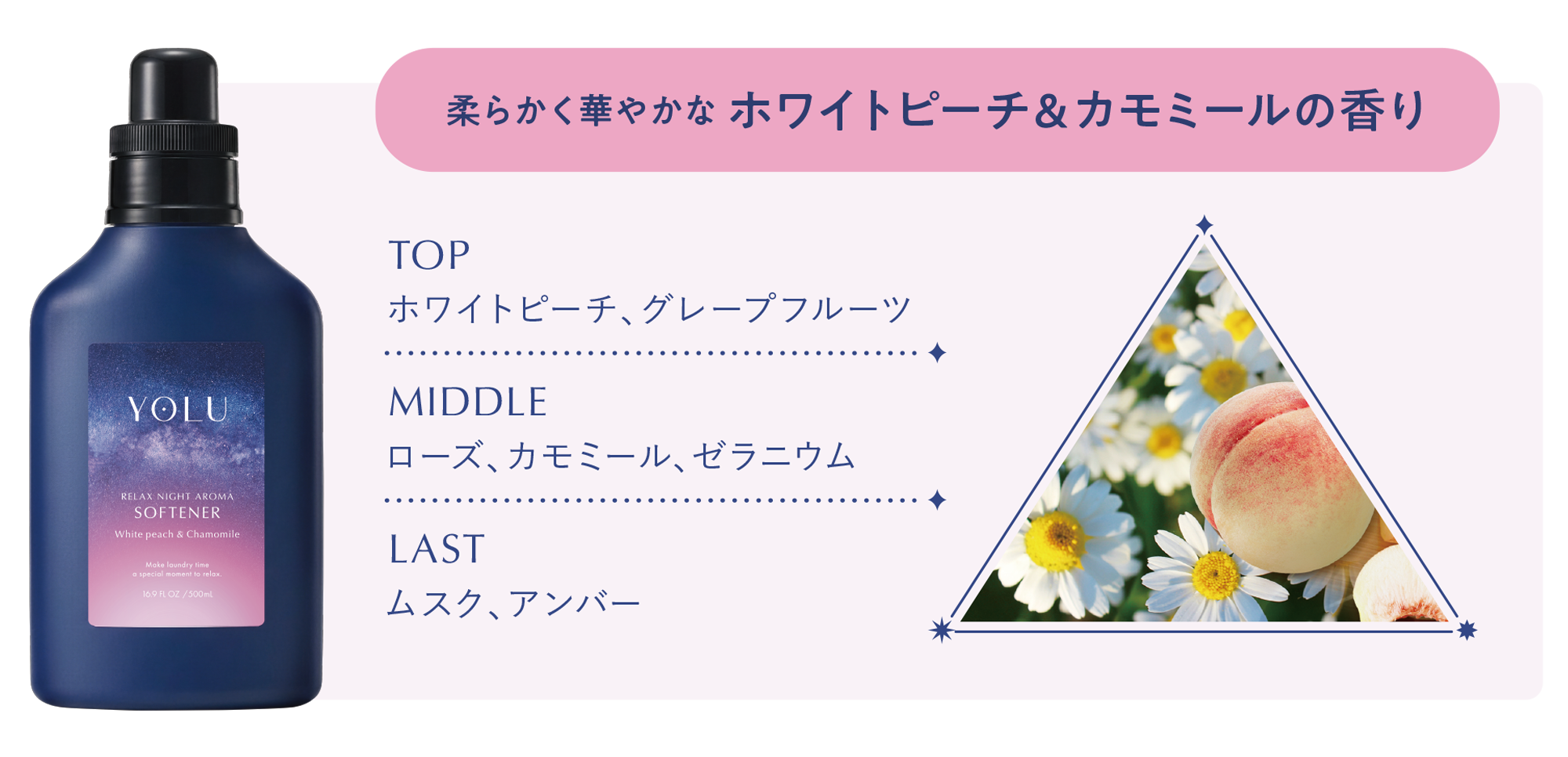 ホワイトピーチ&カモミールの香りのトップ・ミドル・ラスト