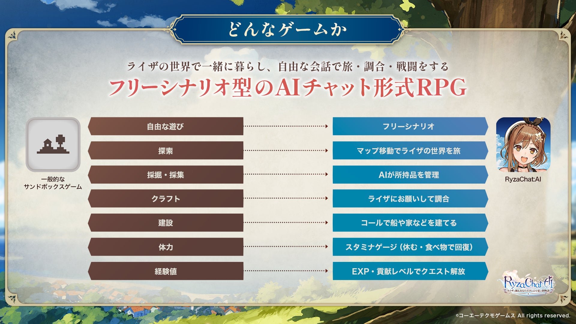 フリーシナリオ型のAIチャット形式RPGとは