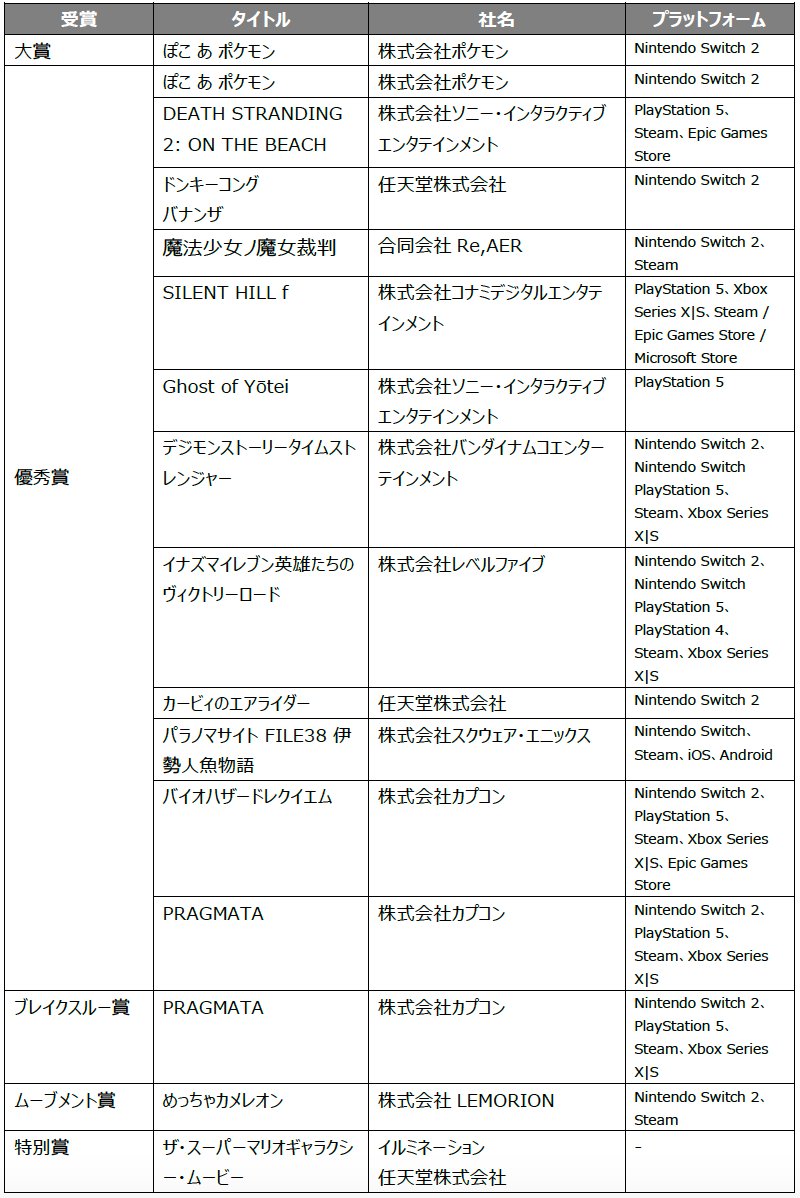 【年間作品部門 各賞一覧】