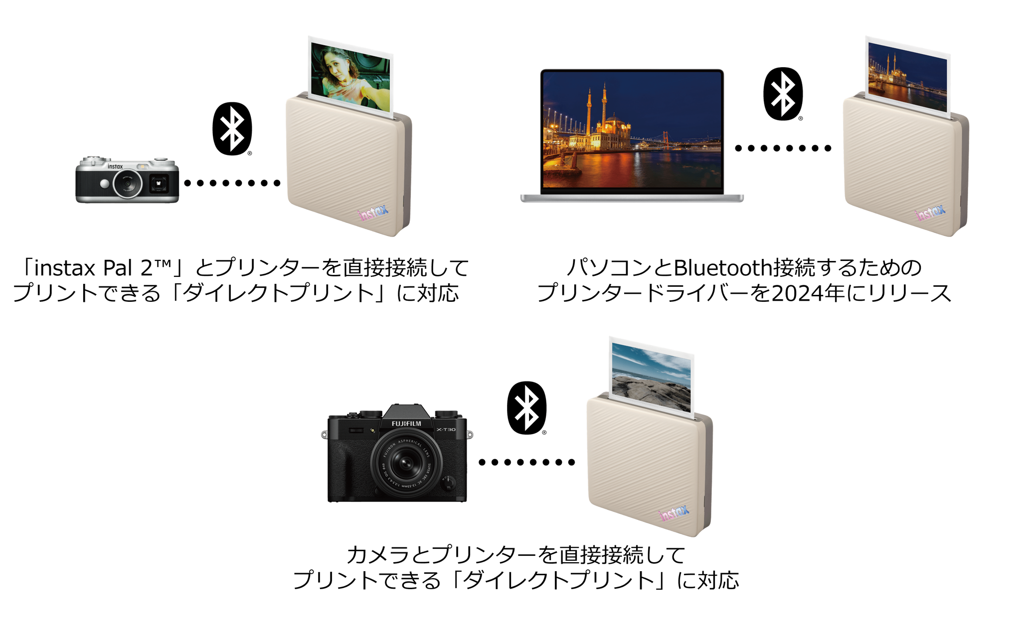 デバイス連携のイメージ