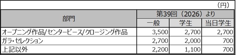 第39回東京国際映画祭チケット新料金体系