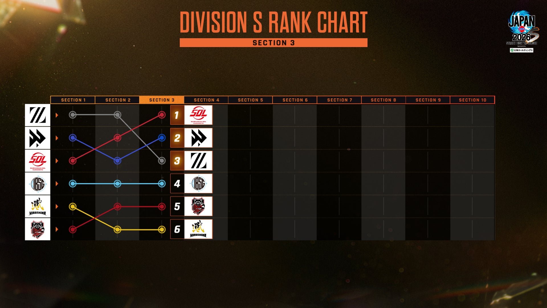 Division S 第3節 順位表とインタビュー