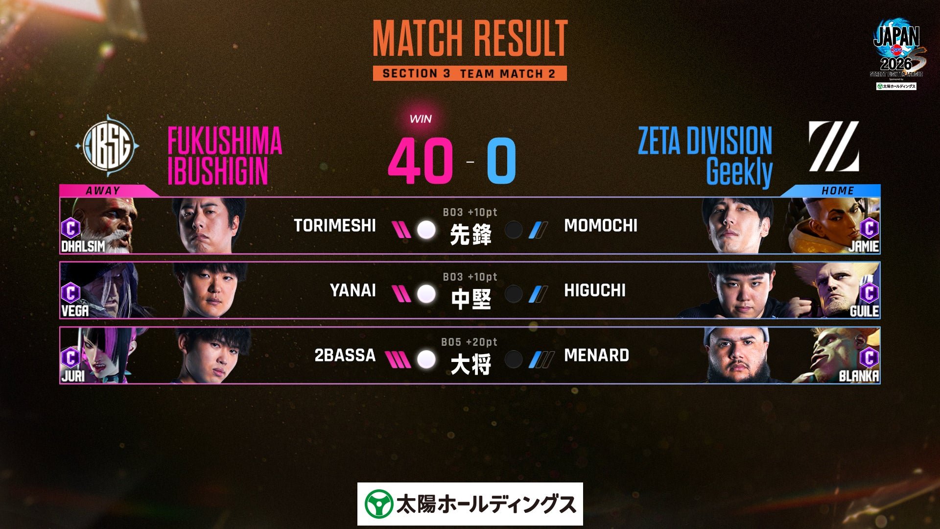 TEAM MATCH 2：FUKUSHIMA IBUSHIGIN vs ZETA DIVISION Geekly