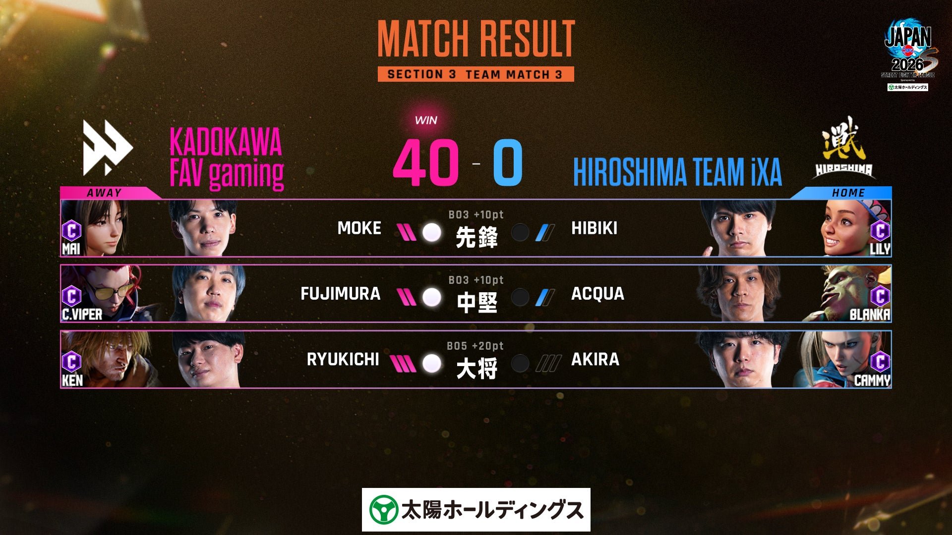 TEAM MATCH 3：KADOKAWA FAV gaming vs 広島 TEAM iXA