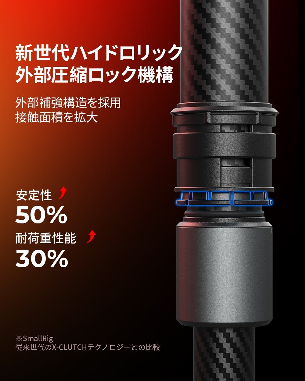TRIBEX PRO モノポッドの新世代ハイドロリック外部圧縮ロック機構