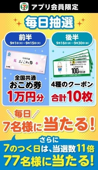 毎日抽選の1等賞品と当選人数