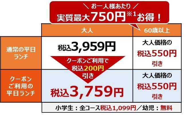 鴨しゃぶ&黒毛和牛 食べ放題コース 価格表