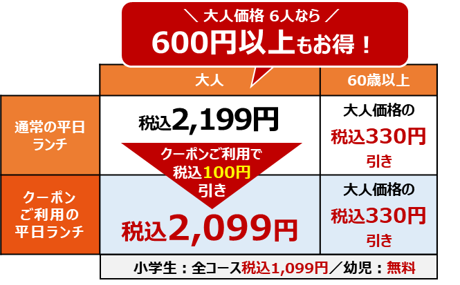 牛&豚 しゃぶしゃぶ食べ放題コース 価格表