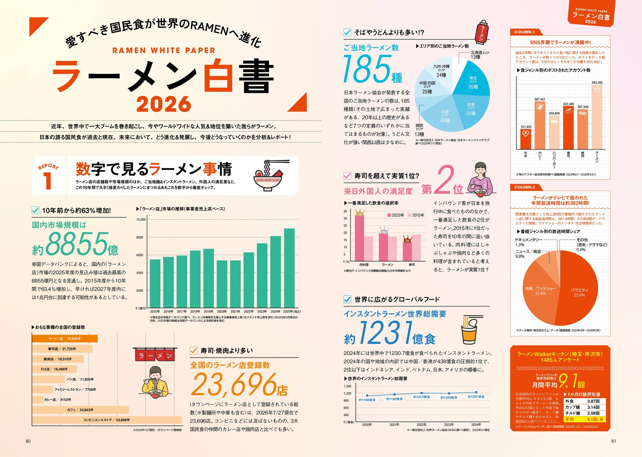 新企画：愛すべき国民食が世界のRAMENへ進化！ ラーメン白書2026