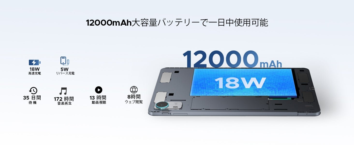 12,000mAh大容量バッテリー+18W急速充電