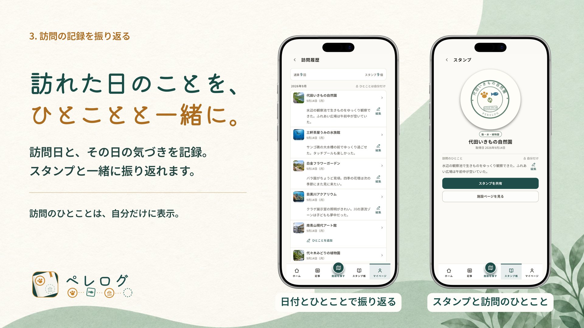 3. 訪問の記録を振り返る / 訪問履歴と訪問のひとこと