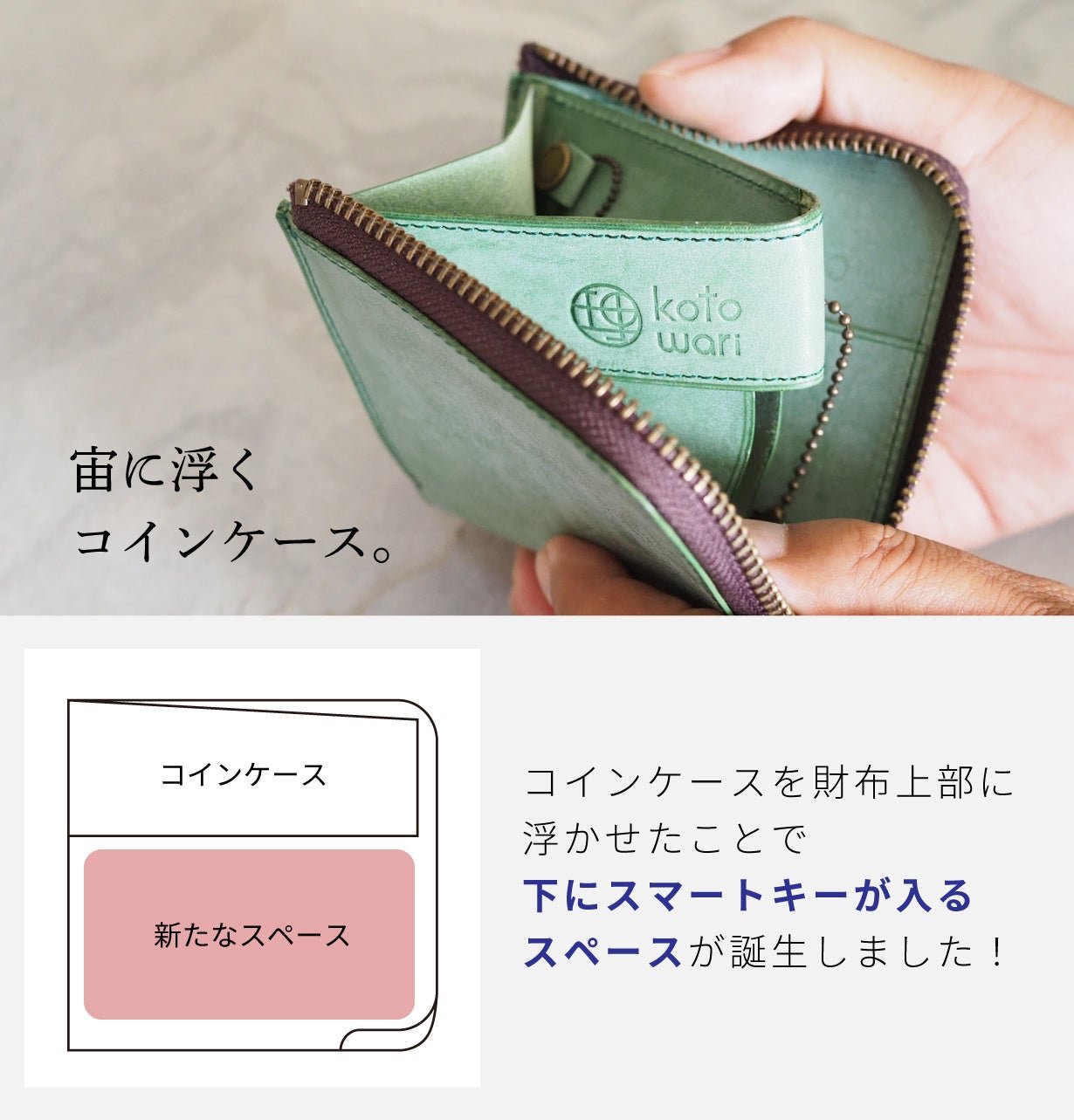 宙に浮くコインケース構造を開いて示すミニ財布