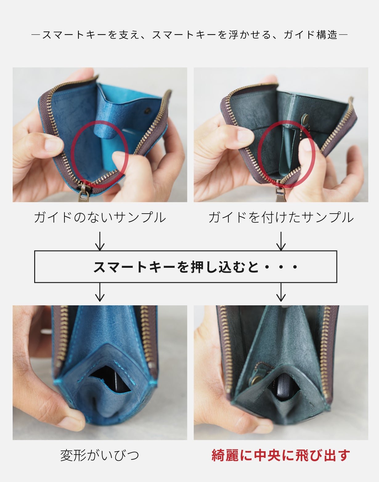 スマートキーを支えるガイド構造の比較写真