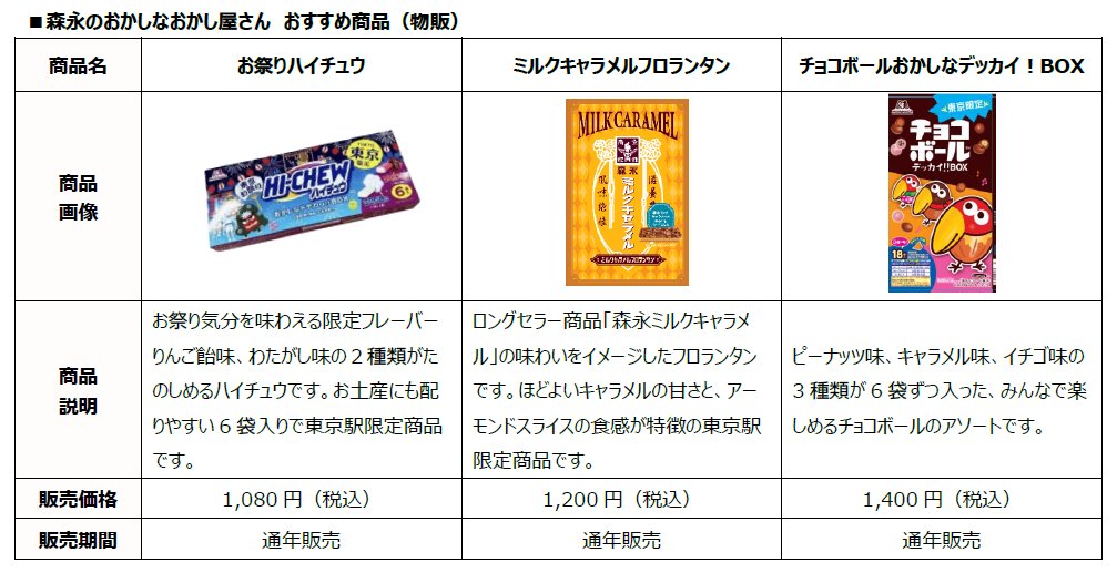 森永のおかしなおかし屋さん東京駅店の物販商品