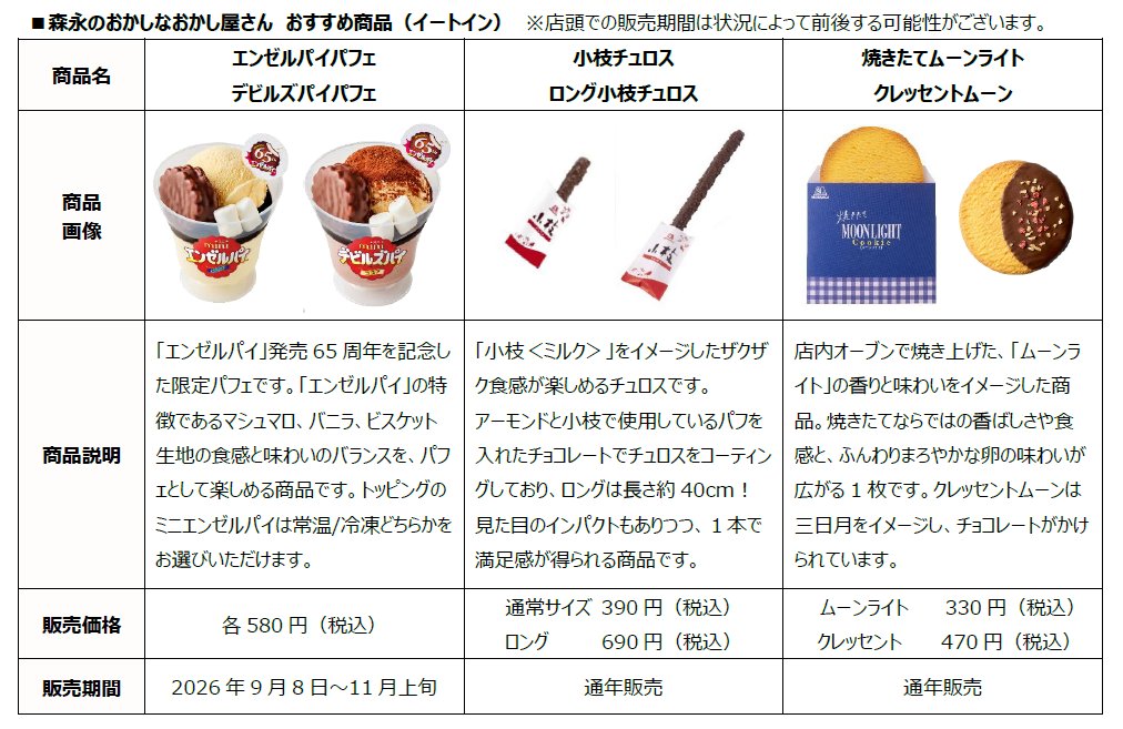 エンゼルパイパフェとデビルズパイパフェのイートインメニュー