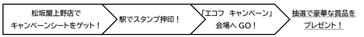 参加方法イメージ